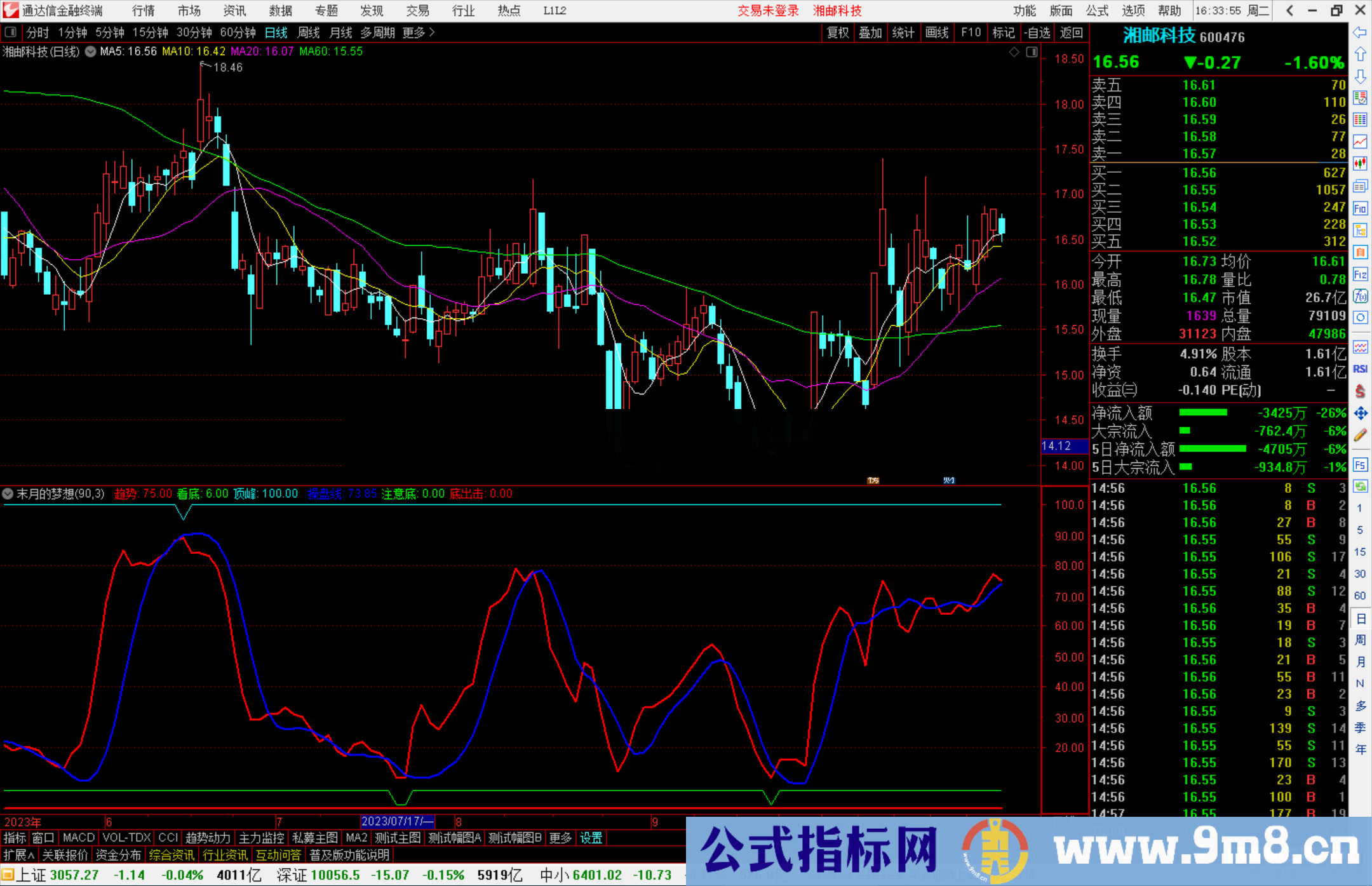 通达信末月的梦想副图指标波段操作类型指标公式副图源码 
