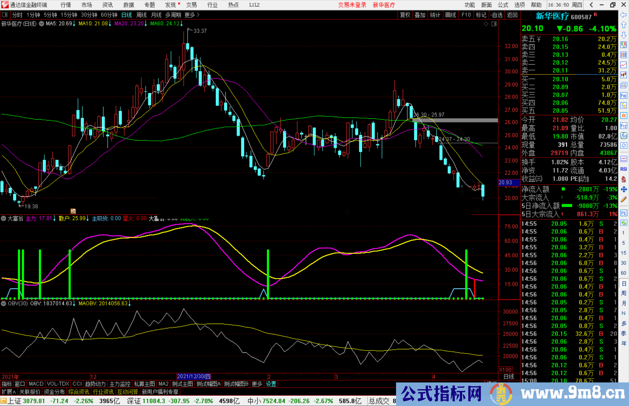 通达信大富翁副图指标 洞察主力吸货源码