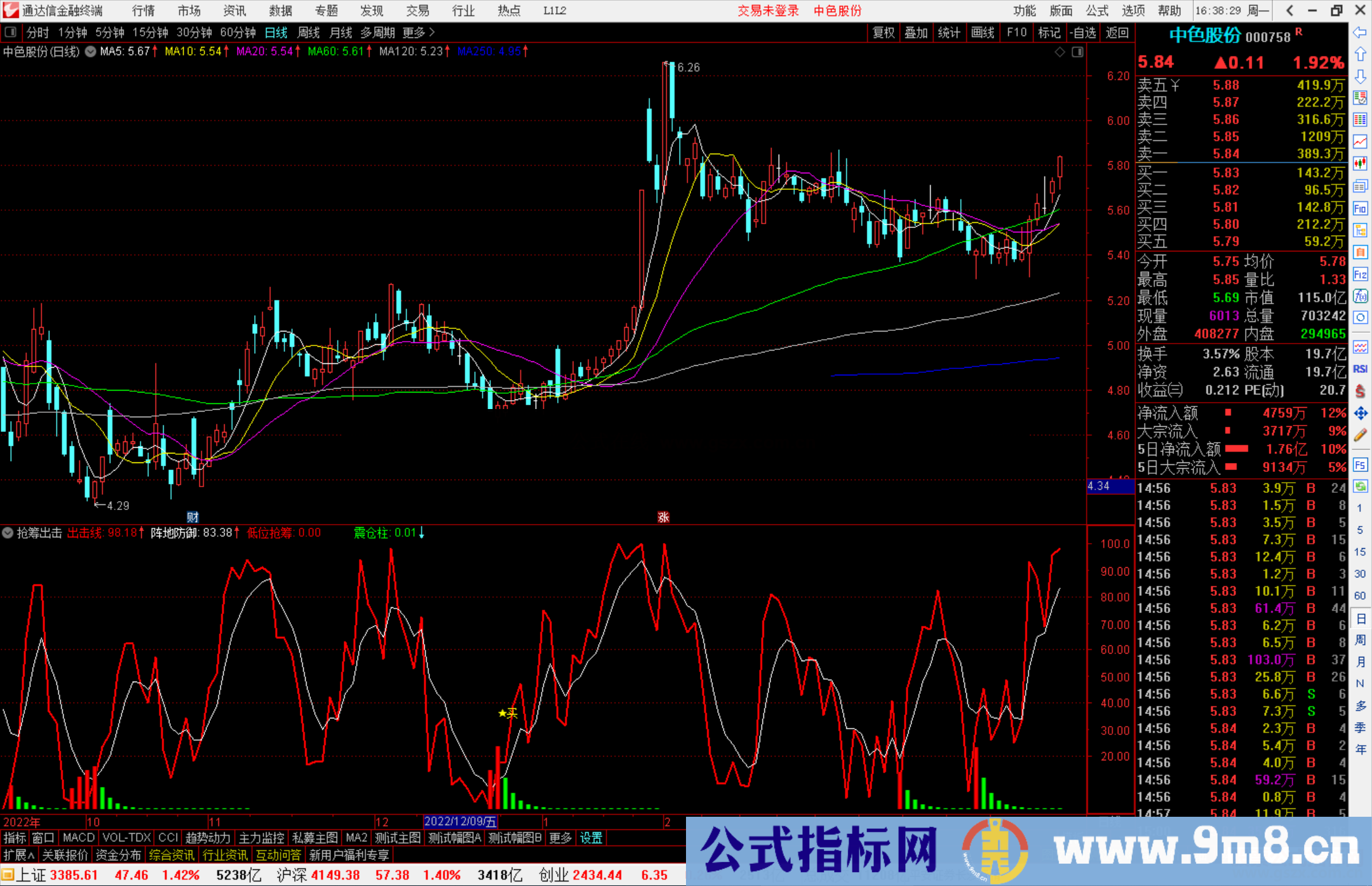 通达信抢筹出击，红柱是吸筹阶段源码副图