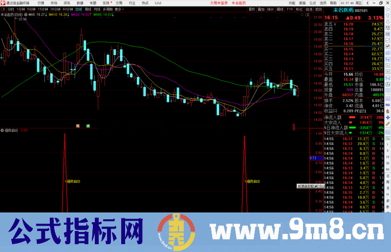 通达信强势启动专门抓强势股启动点副图源码