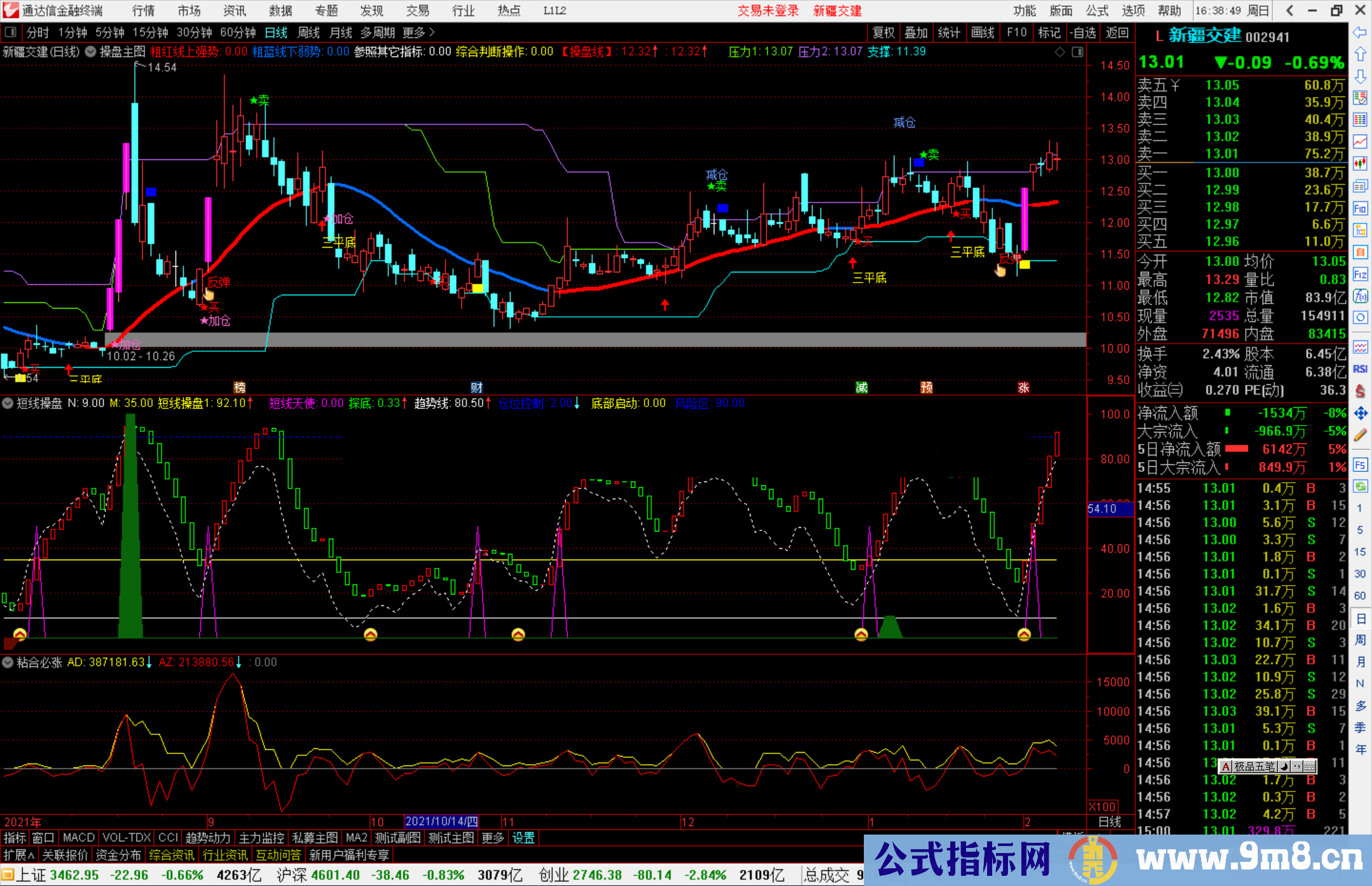 通达信探底逃顶短线操盘副图指标公式源码
