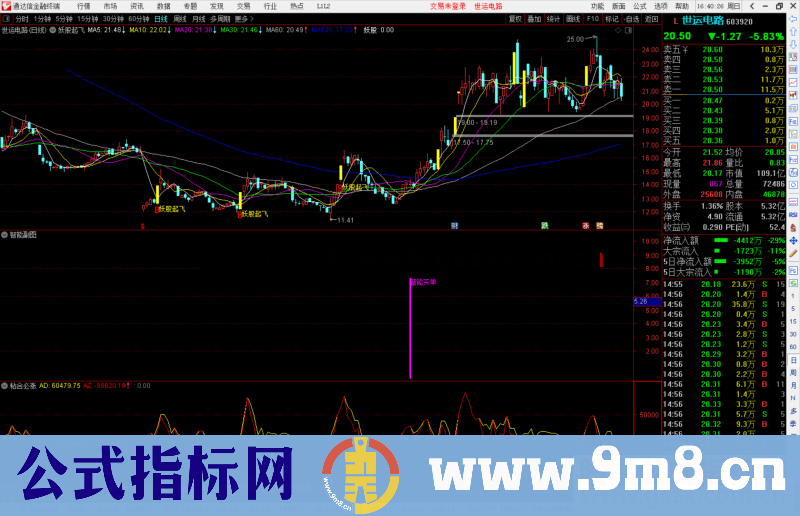 通达信2022智能买单 超牛副图/选股预警源码无未来