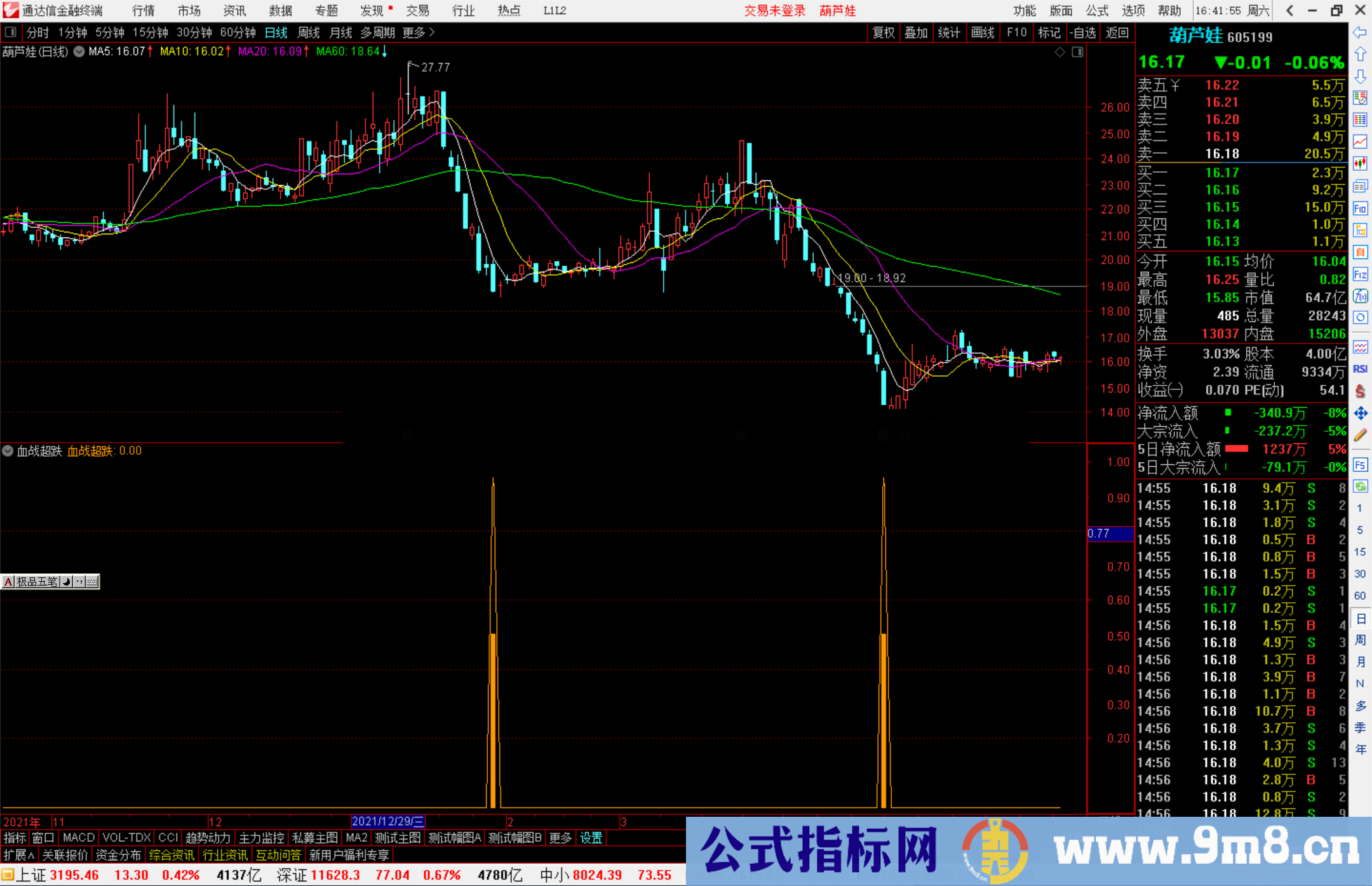 通达信血战超跌副图/选股预警源码