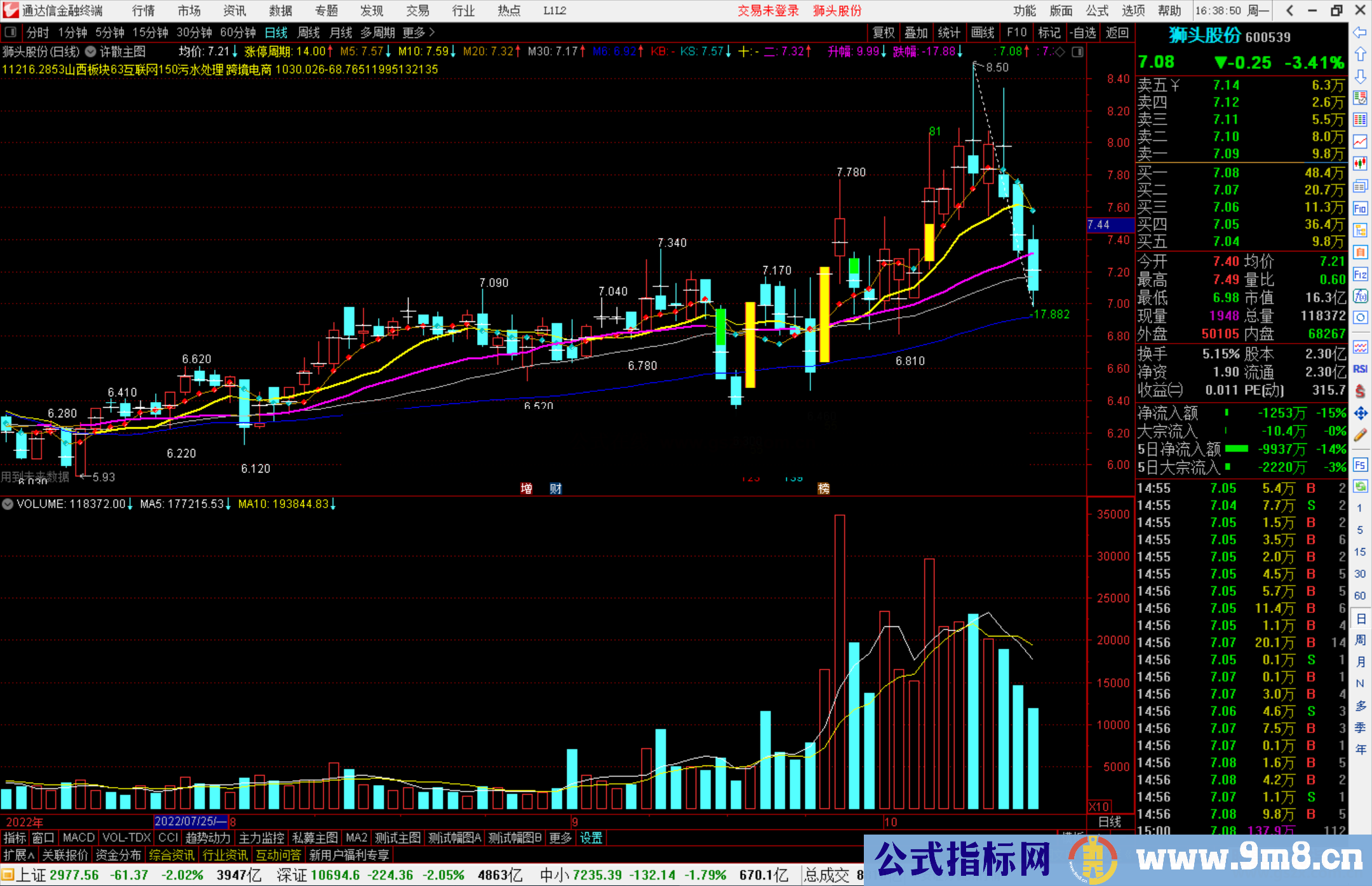 通达信许散主图指标公式源码
