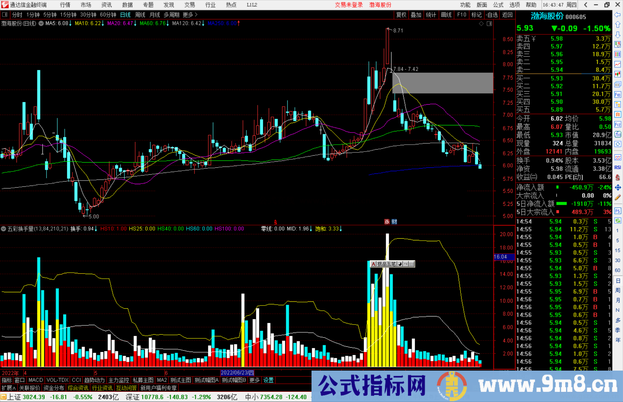通达信五彩换手量副图指标公式