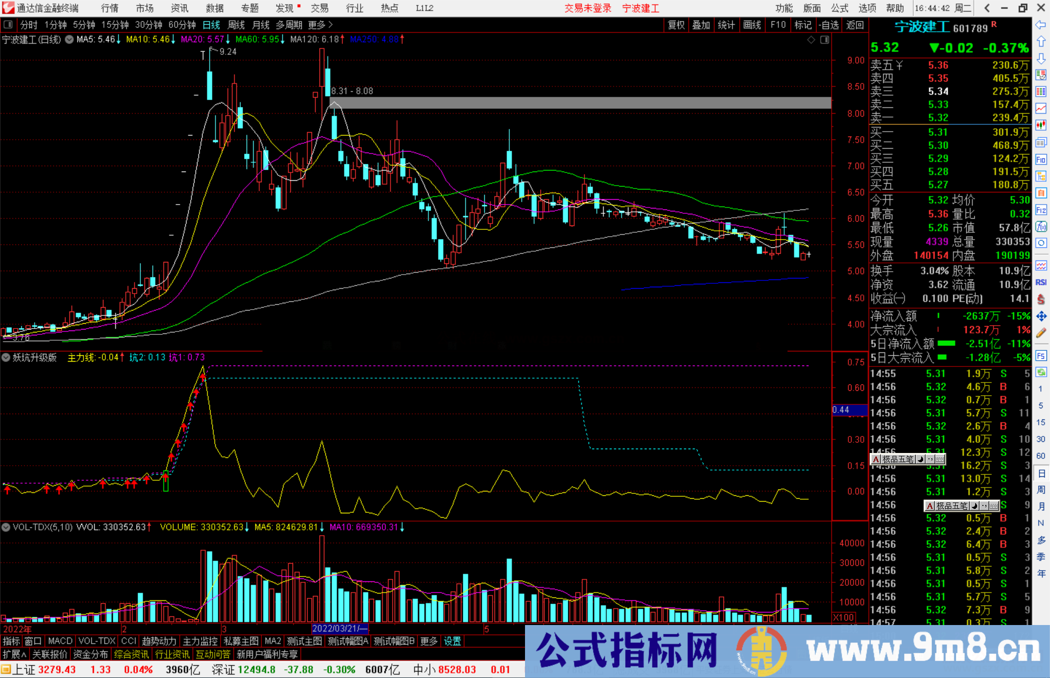 通达信妖坑升级版副图源码 