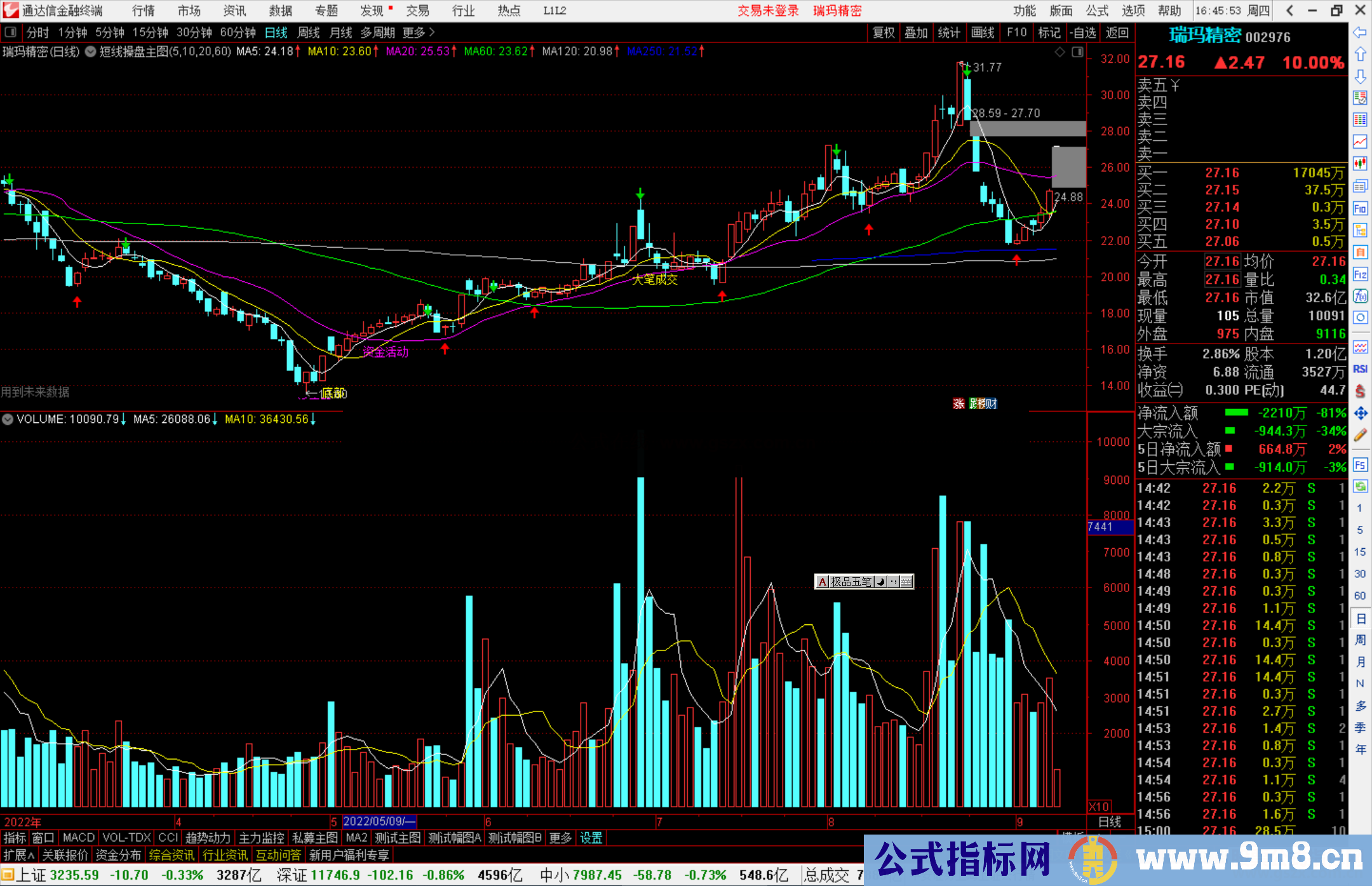 通达信短线操盘主图看量能和换手买卖源码