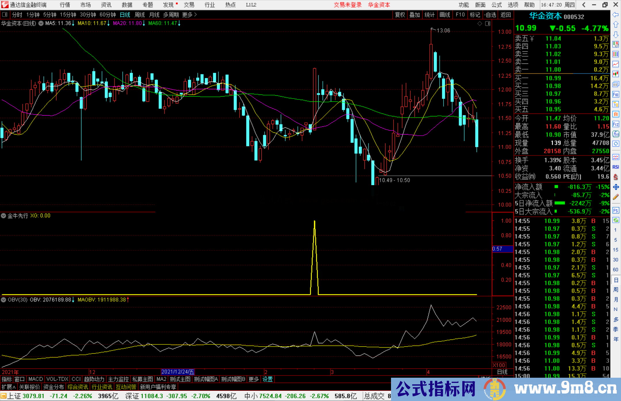 通达信金牛先行副图/选股预警 主升浪吃大肉 源码 无未来 