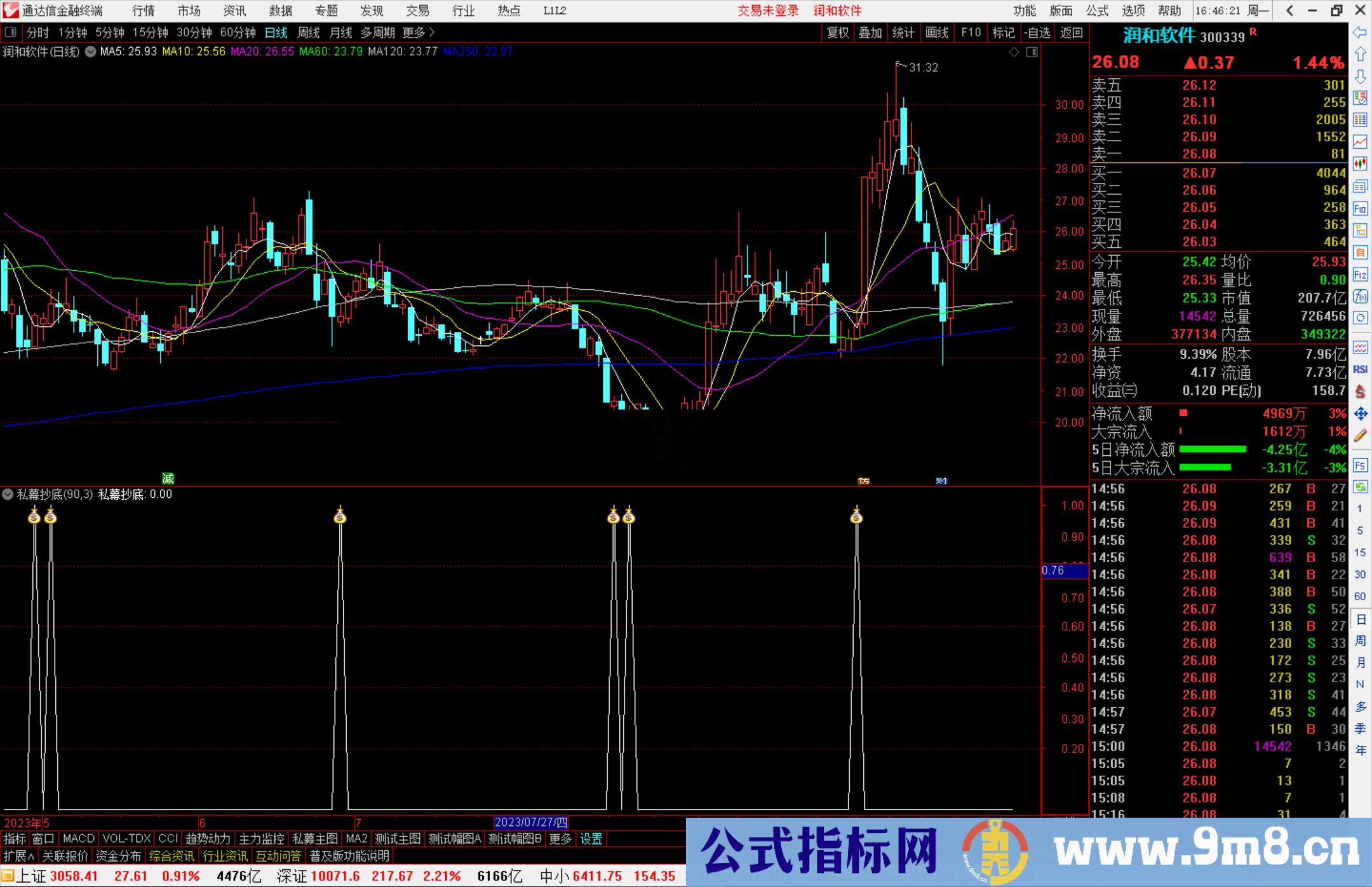 通达信私幕抄底指标副图源码 