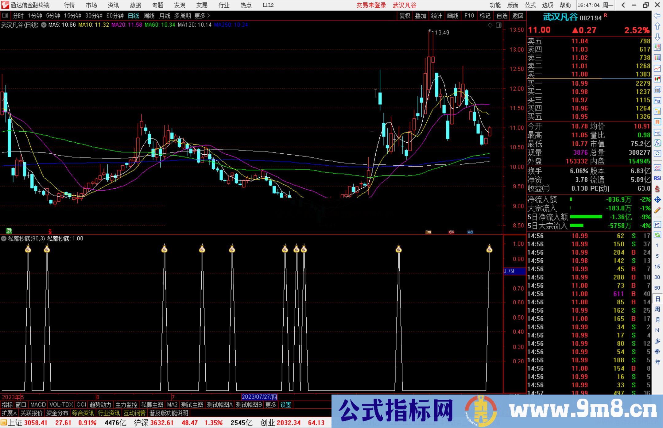 通达信私幕抄底指标副图源码 
