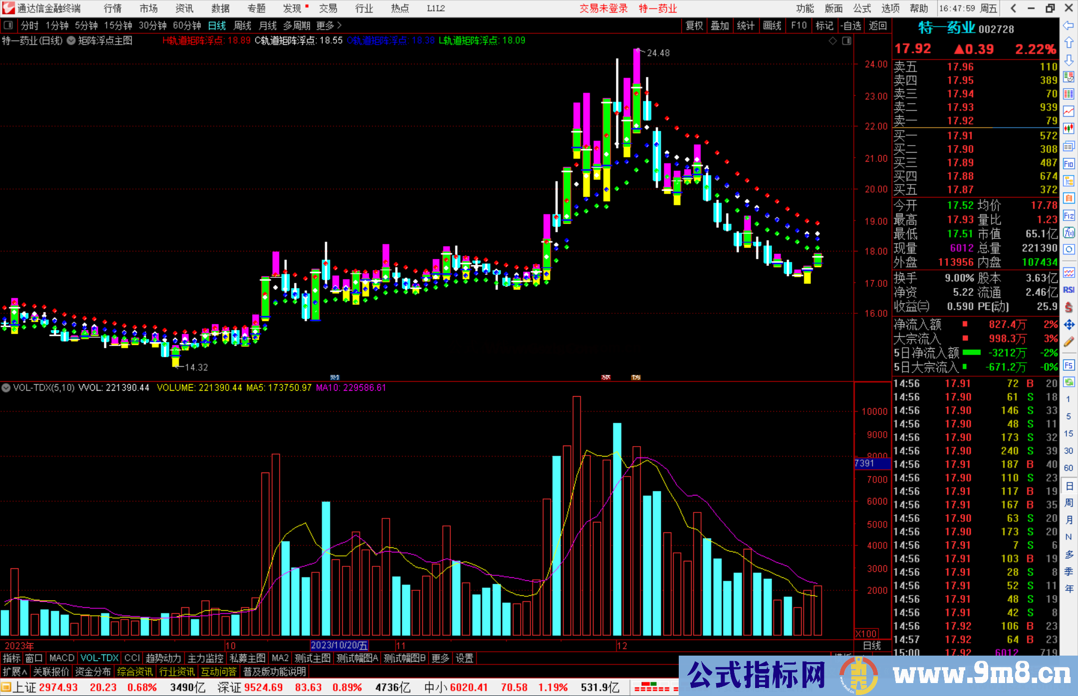 通达信矩阵浮点主图指标公式源码