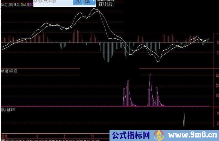 主力入货，一目了然