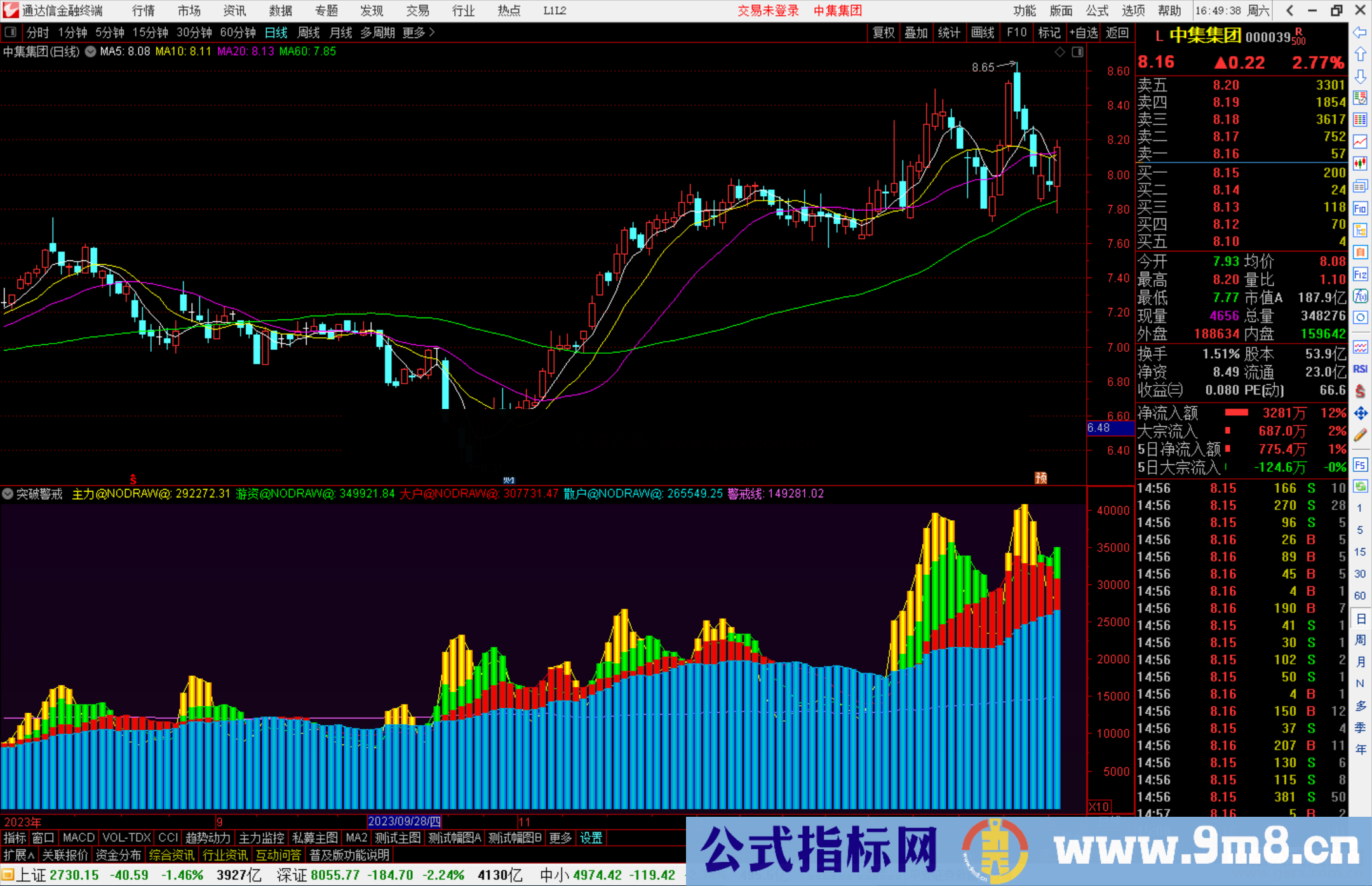 通达信突破警戒副图指标源码