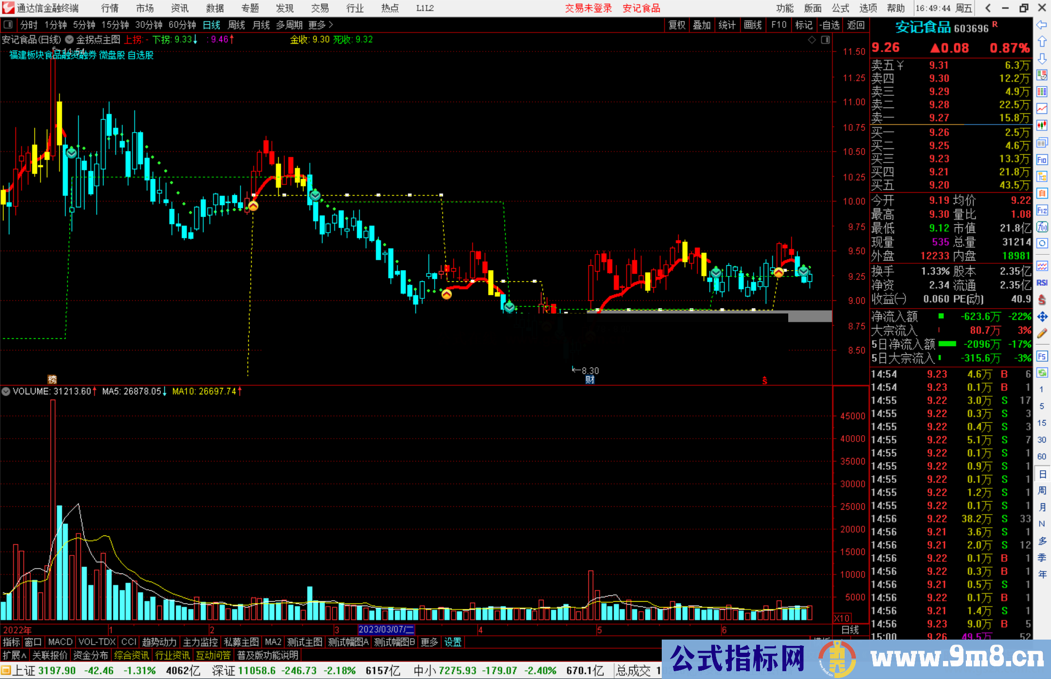 通达信金拐点主图指标公式副图源码