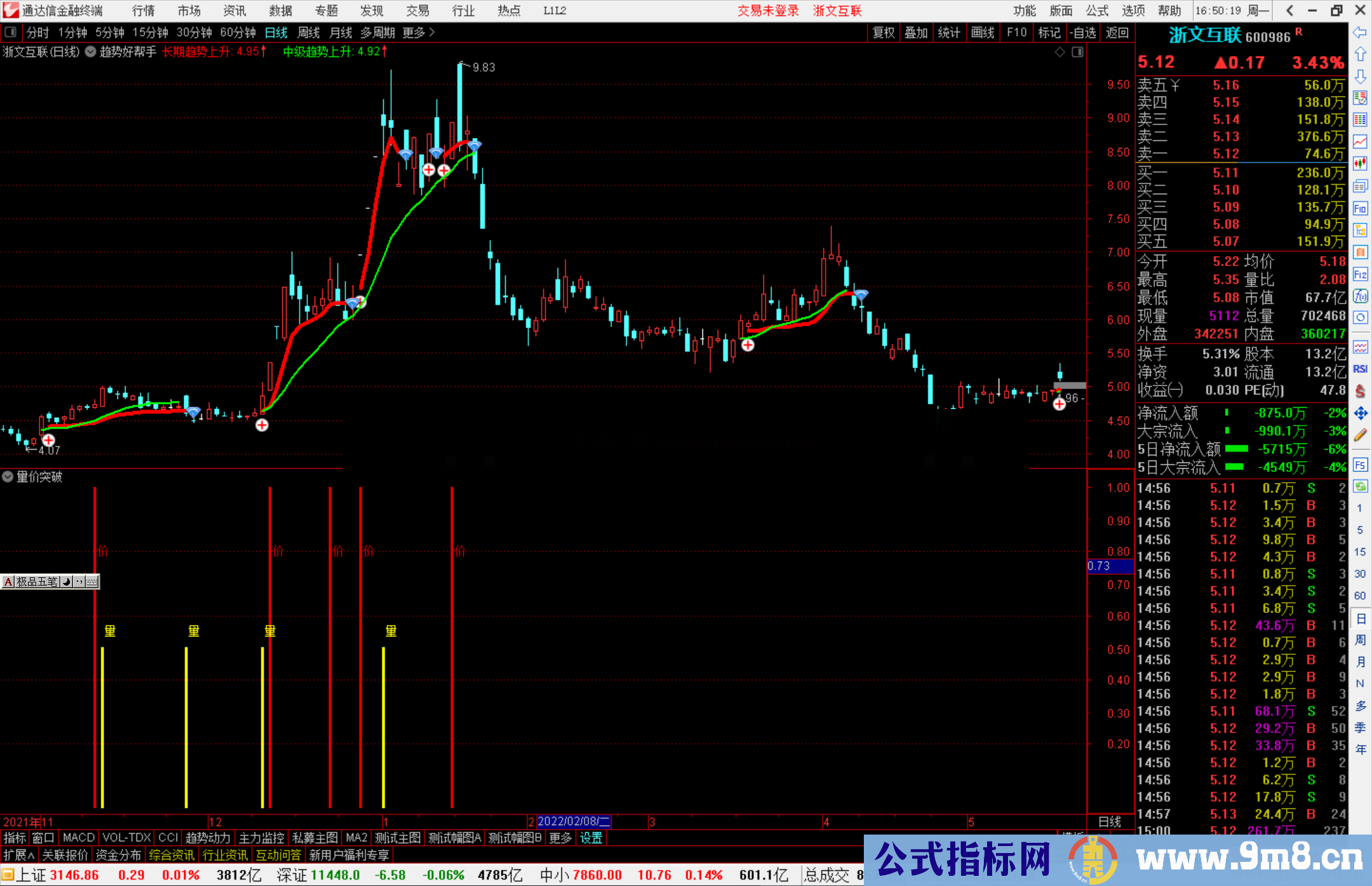 通达信趋势好帮手主图指标 中长期趋势线源码