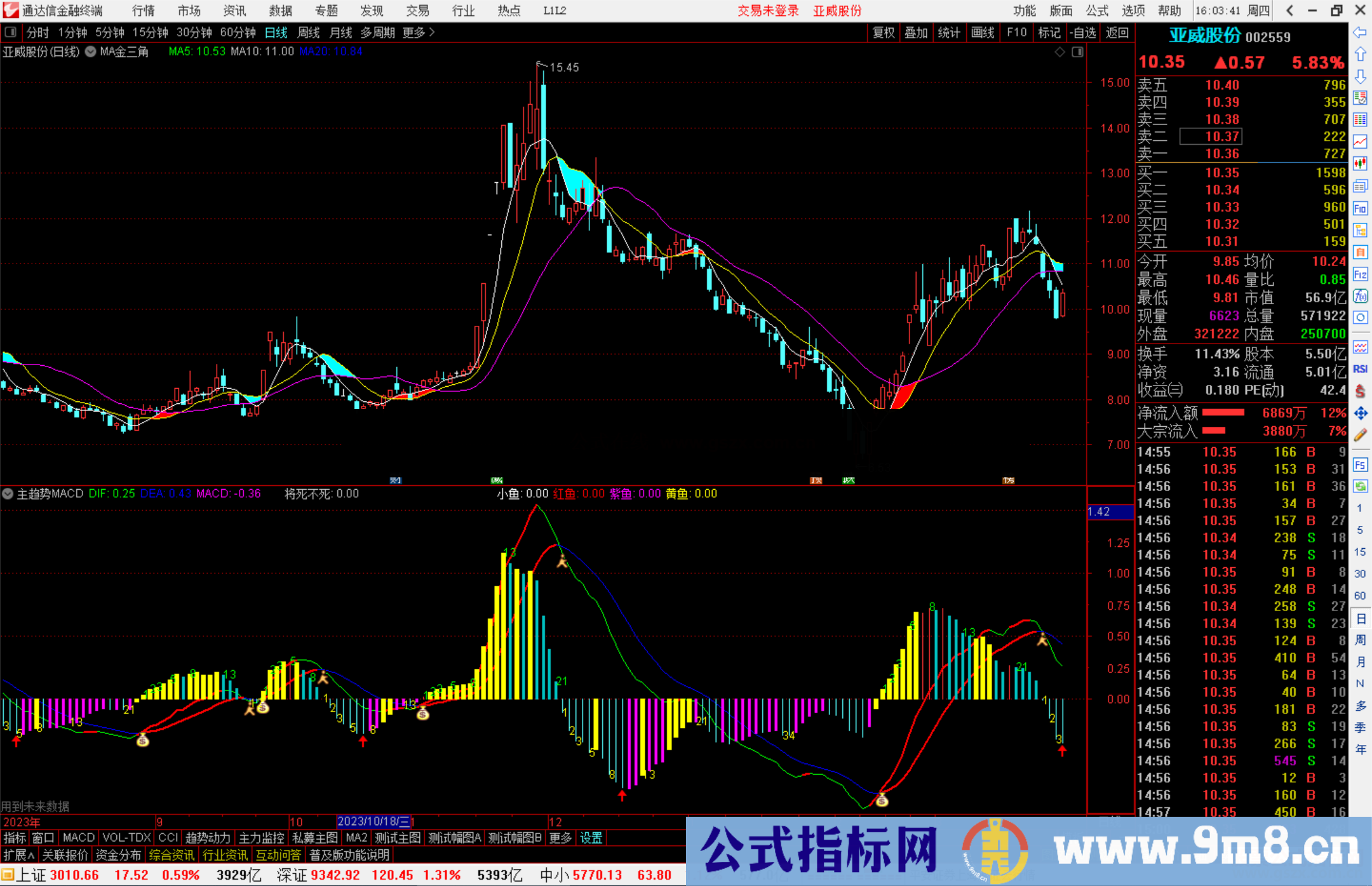 通达信主趋势MACD副图源码