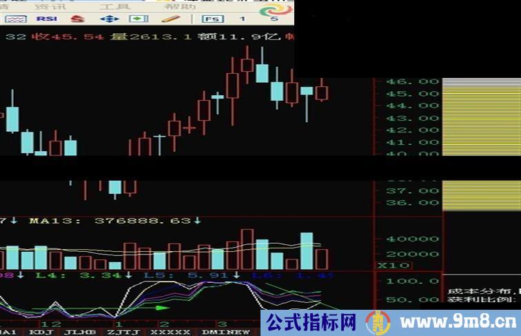 通达信一个周线级别的简单指标