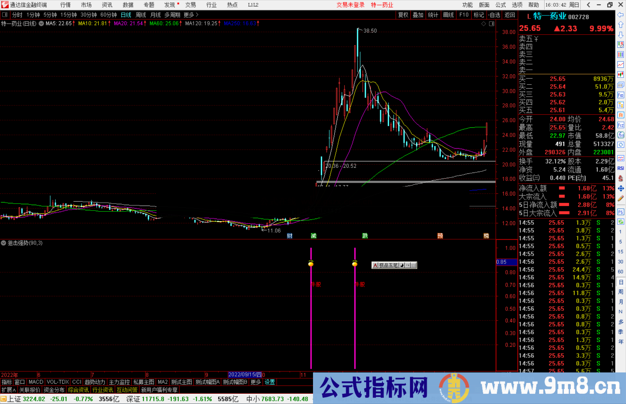 通达信狙击强势股指标，捕捉蕞强上升趋势的个股 属于追涨类