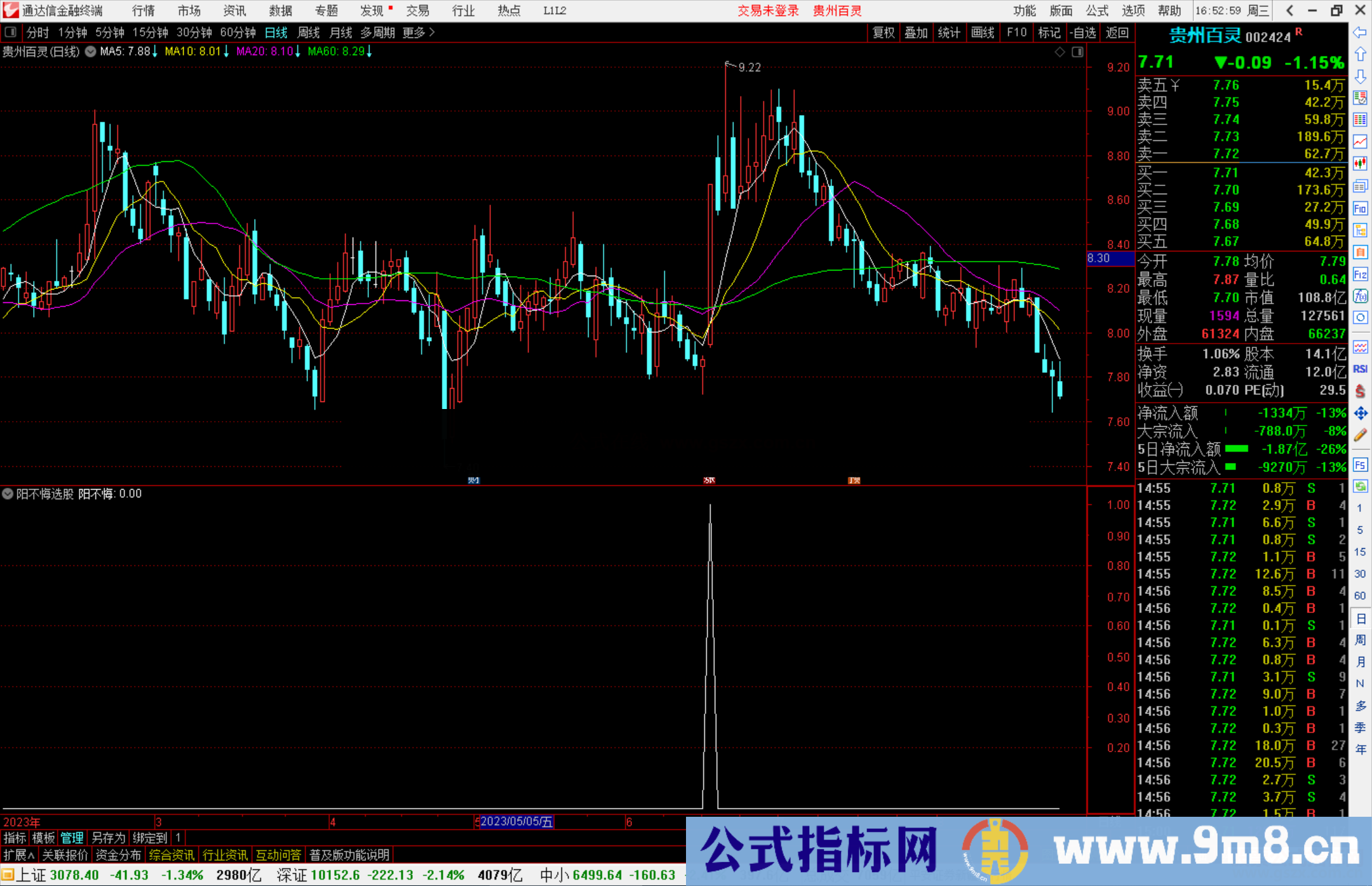 通达信阳不悔选股指标公式源码副图