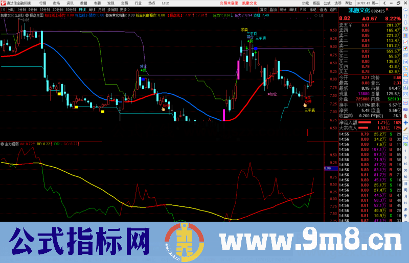 通达信主力强弱副图指标公式源码