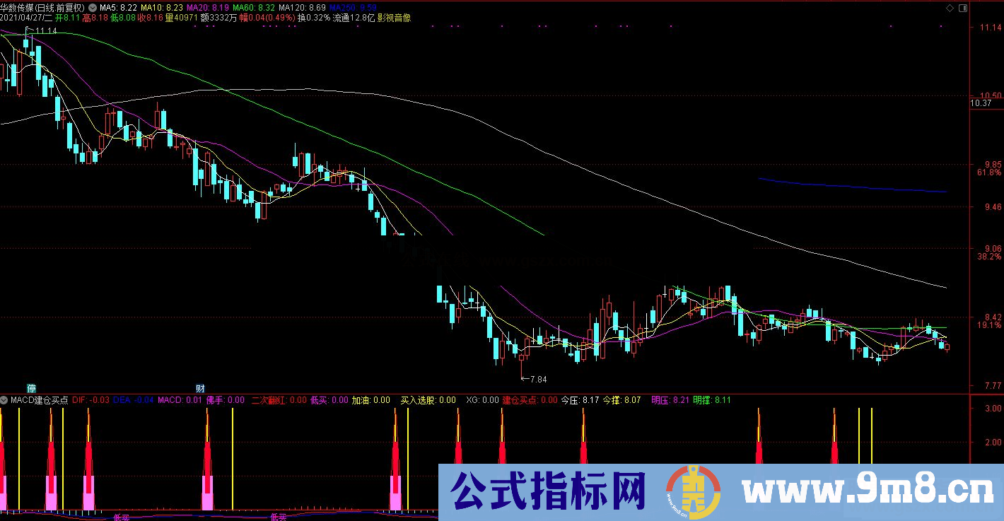 通达信MACD建仓买点副图/选股预警 源码