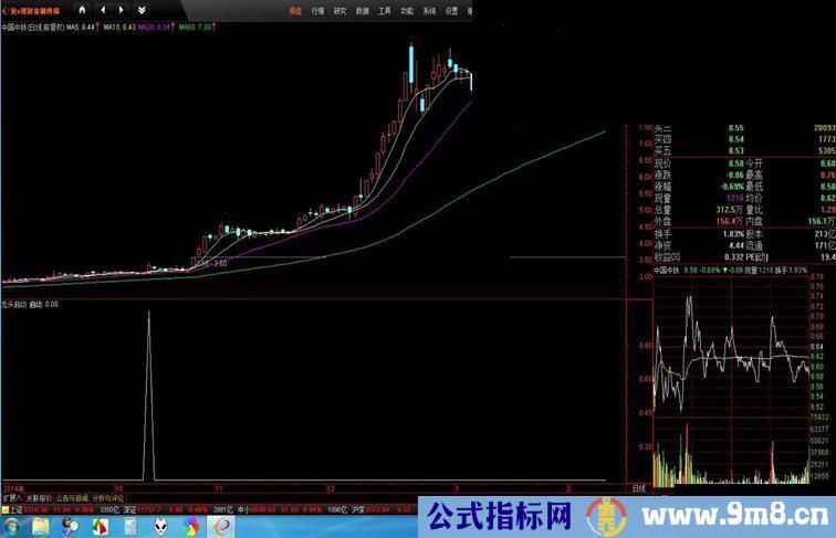 佳节精品 龙头启动【源码、{选股，预警，副图于一体}、说明】