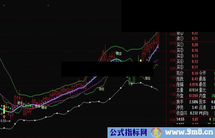 通达信自己用的比较好的趋势性指标