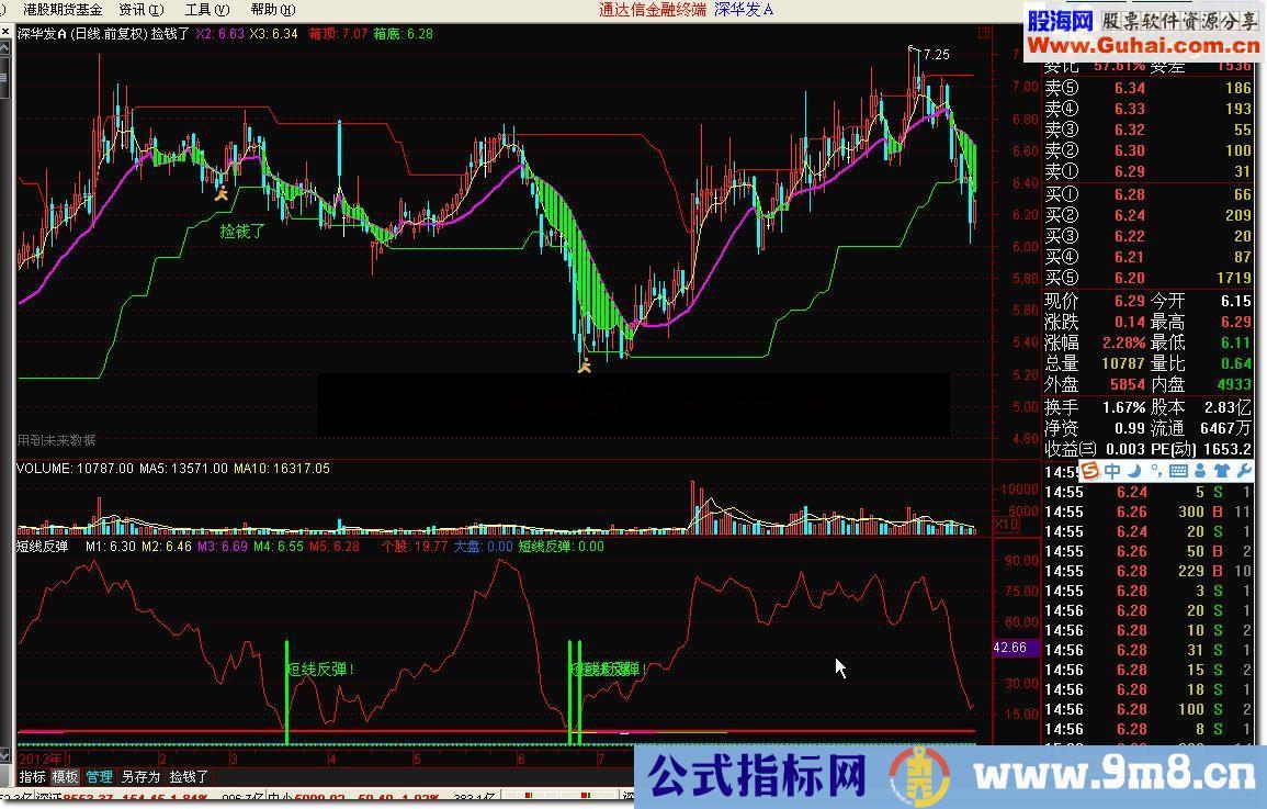 短线反弹-指标公式
