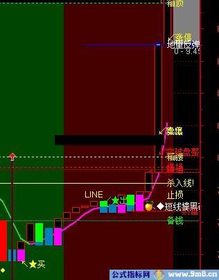 突破杀入线预警谢谢!谢谢了