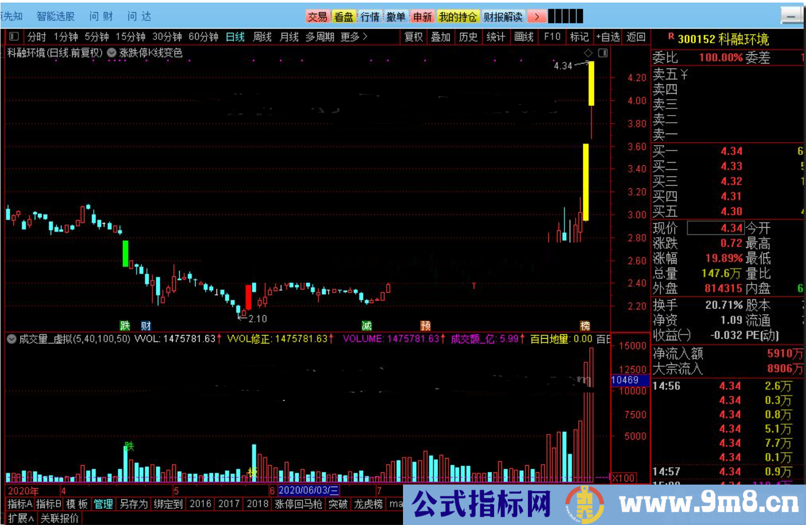 通达信涨跌停K线变色,注册制后的涨跌停板加入炸板和开板变色