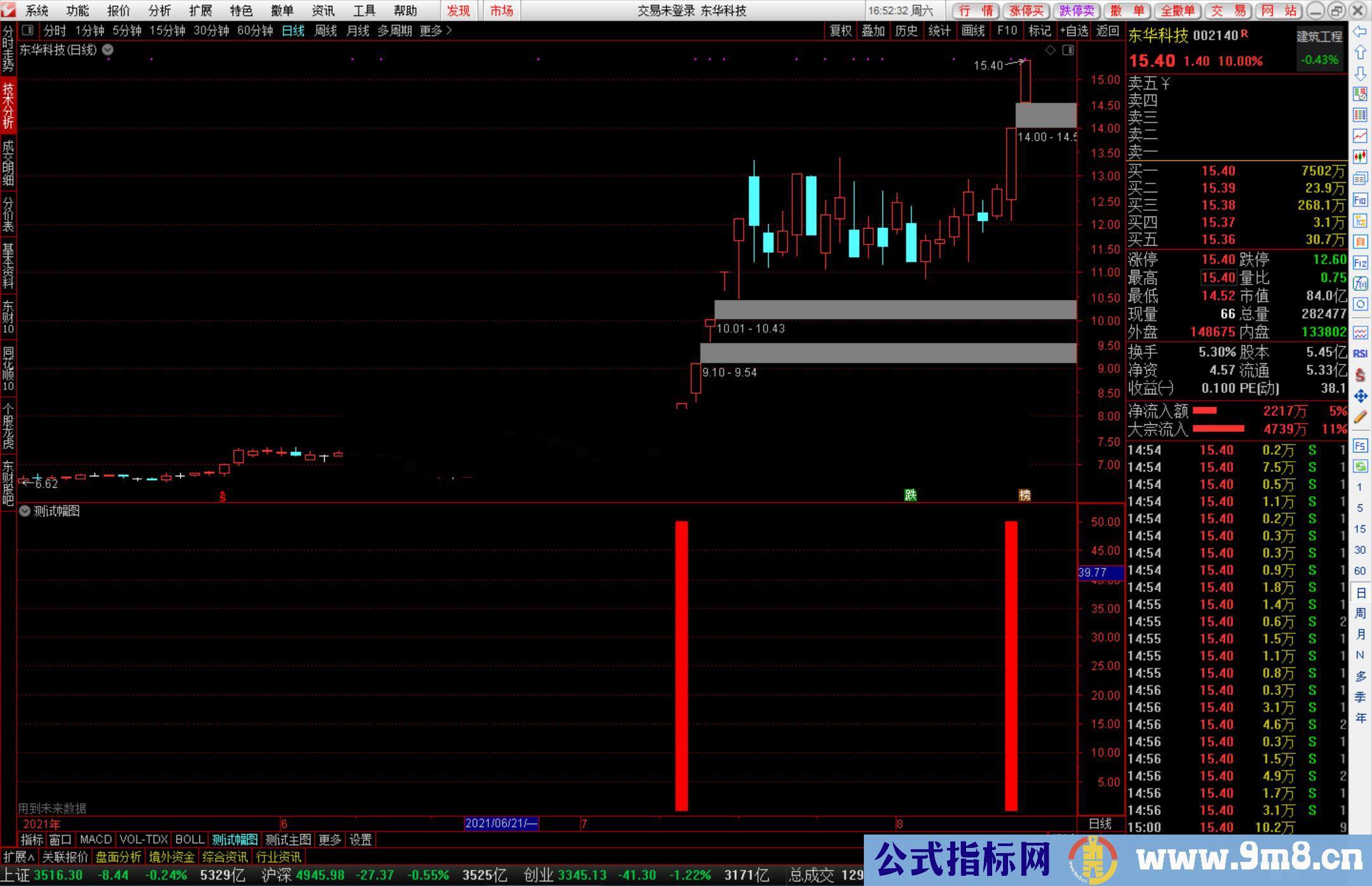 通达信追击涨停副图和选股公式副图选股源码