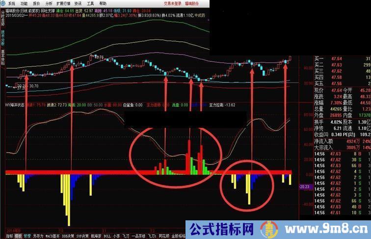 发个自用的通达信的指标 长期坚持观察使用，效果不错