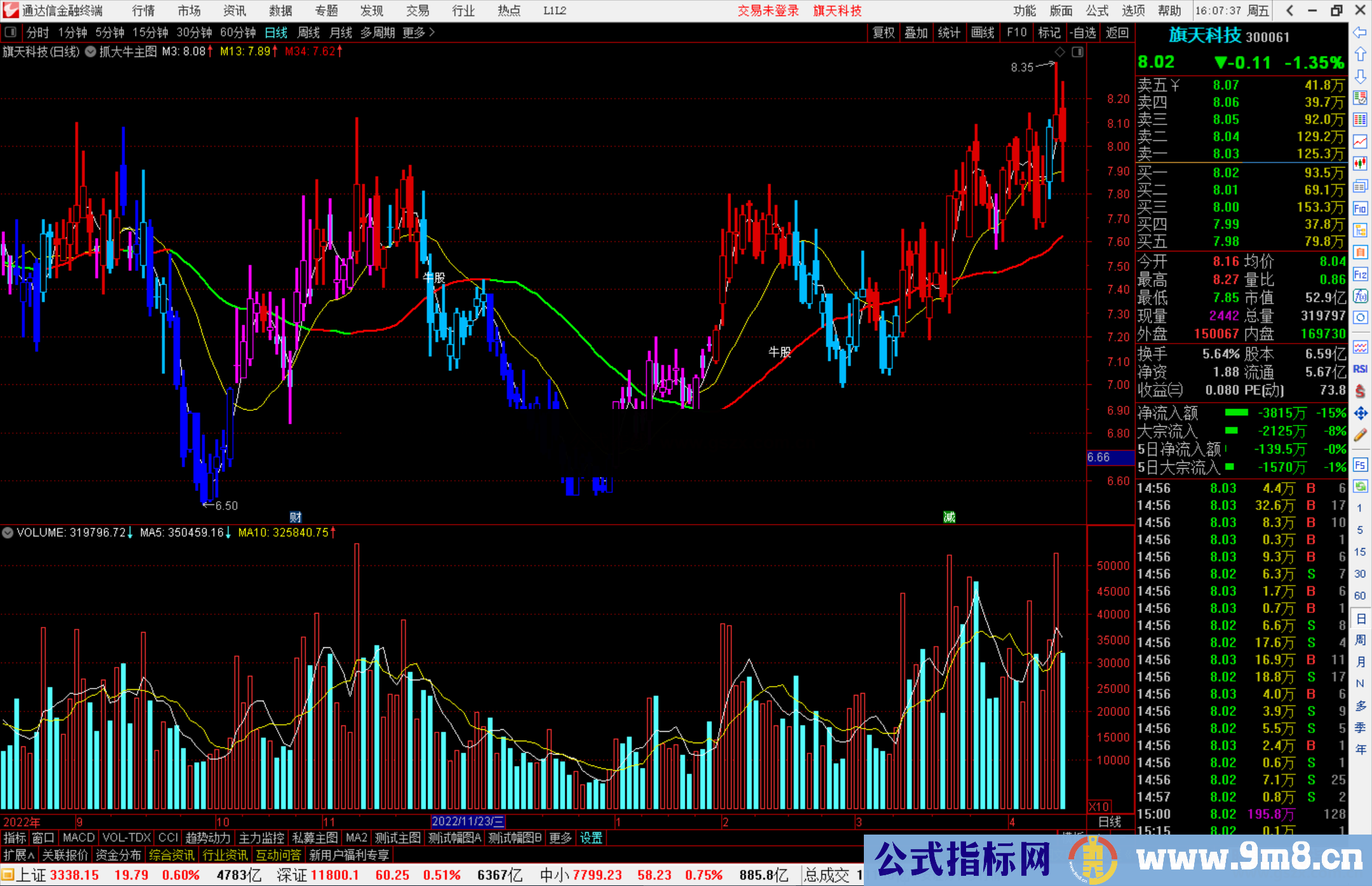 通达信抓大牛主图指标公式源码