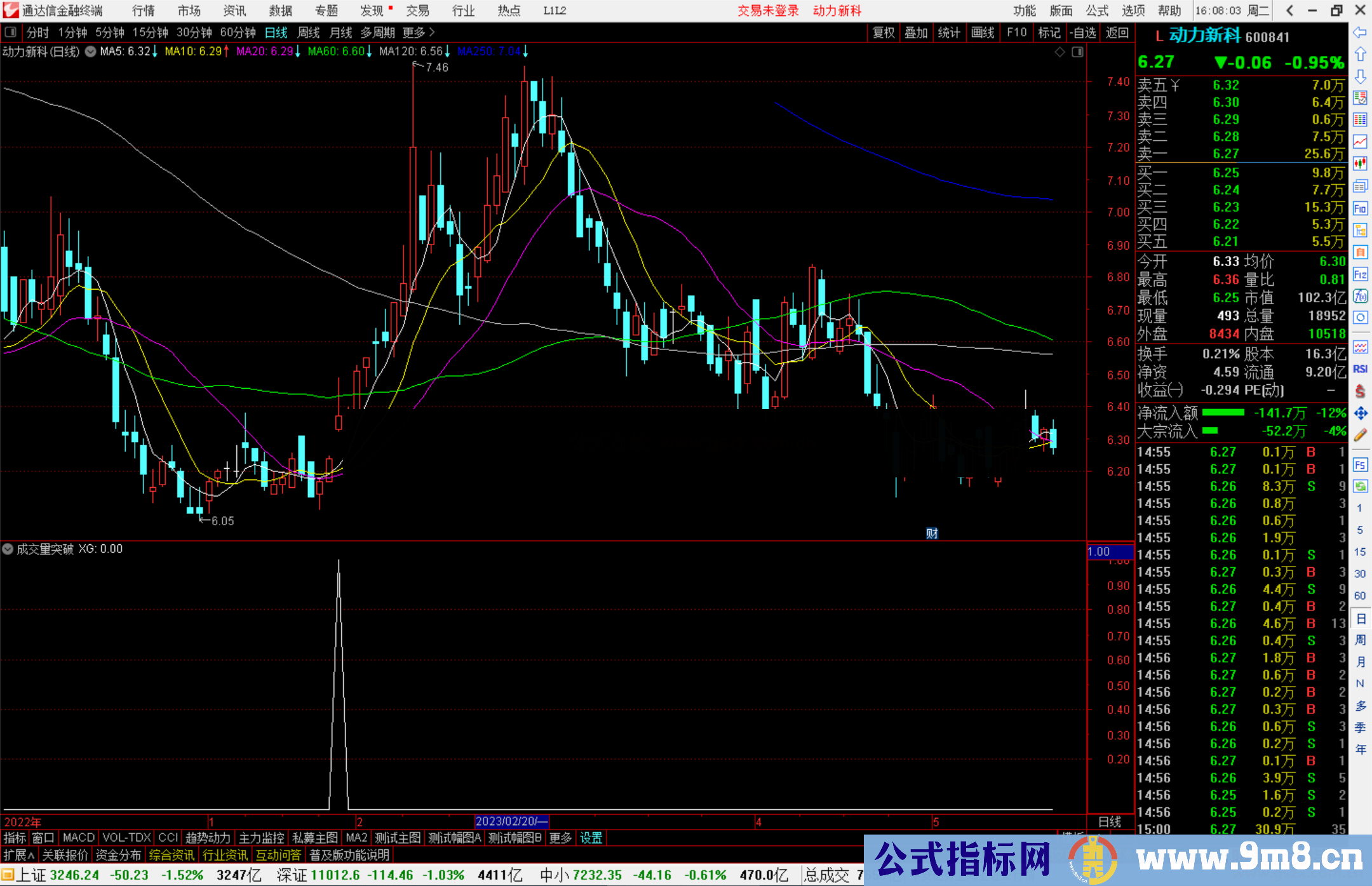 通达信 成交量突破副图指标公式源码