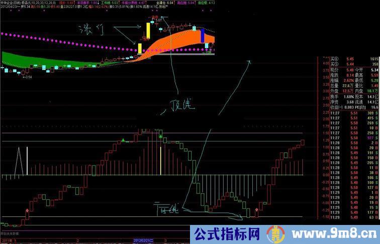 通达信极品中的极品公式