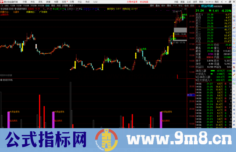 通达信短线打印机 波段利器长短线通吃 副图/选股预警 源码