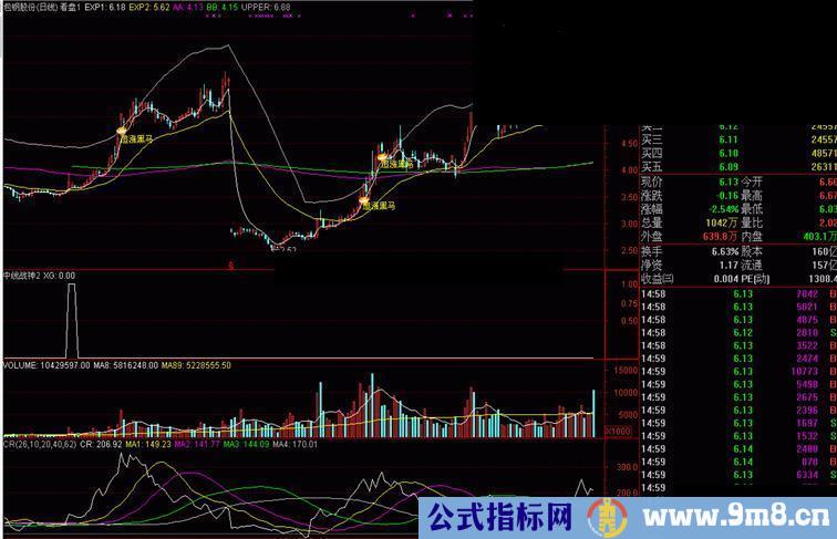中线战神的主图指标追涨黑马