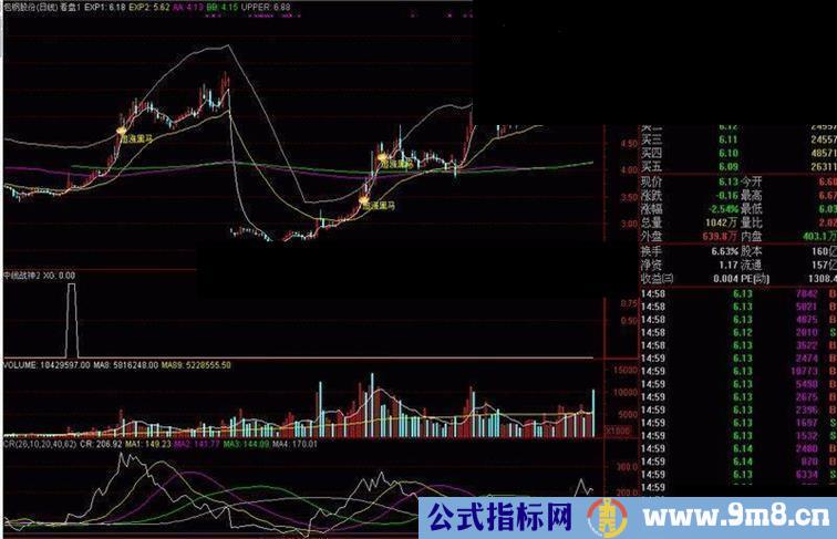 追涨黑马 中线战神的主图指标