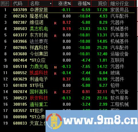 炒股战法网罗之麒麟战法（四）