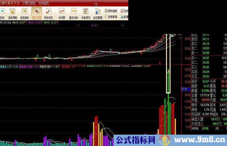 优秀的换手率公式,值得拥有
