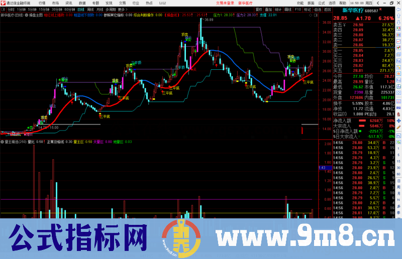 通达信量王精选(归真版无染色)副图指标源码