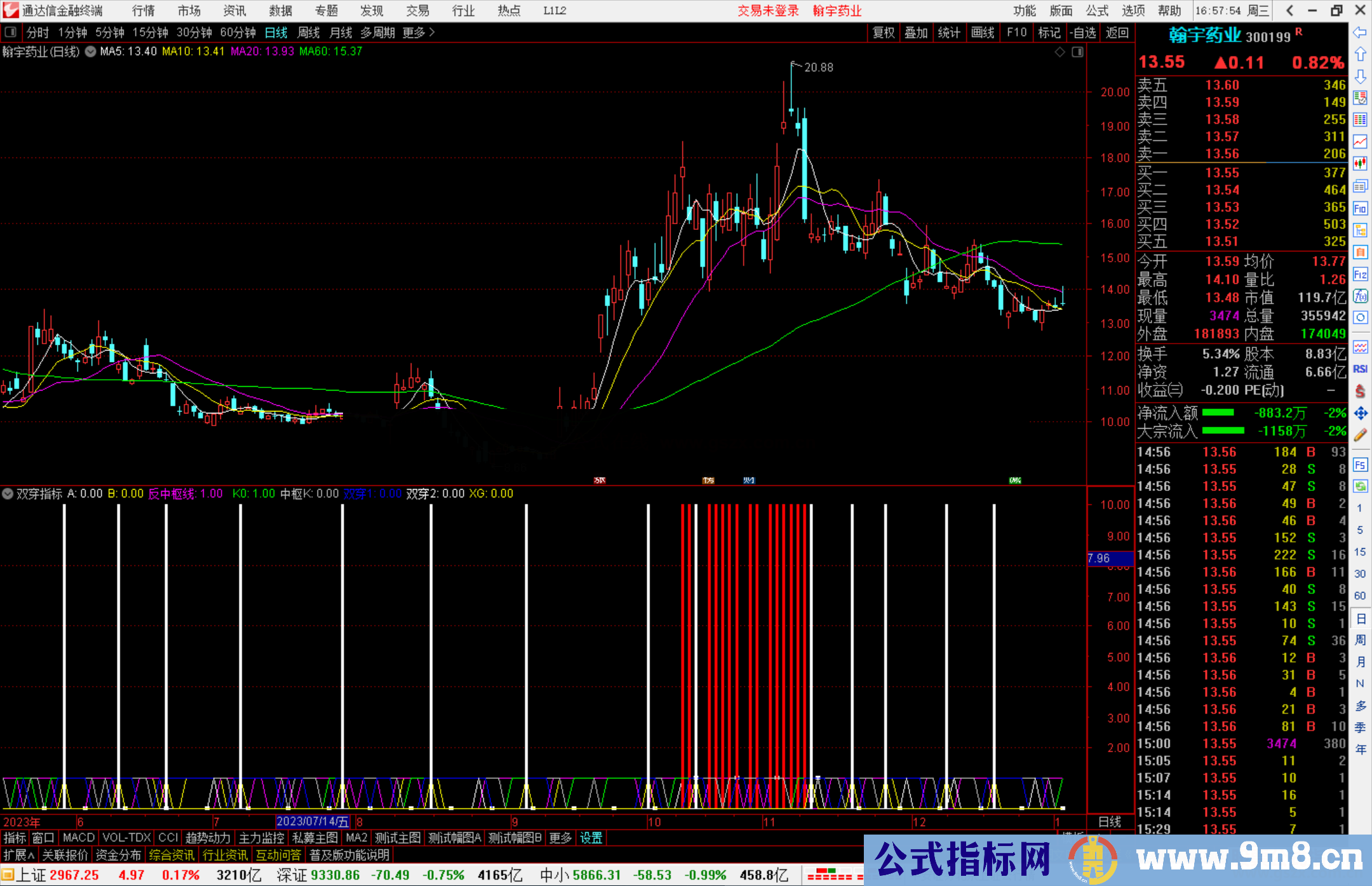 通达信双穿指标公式源码副图