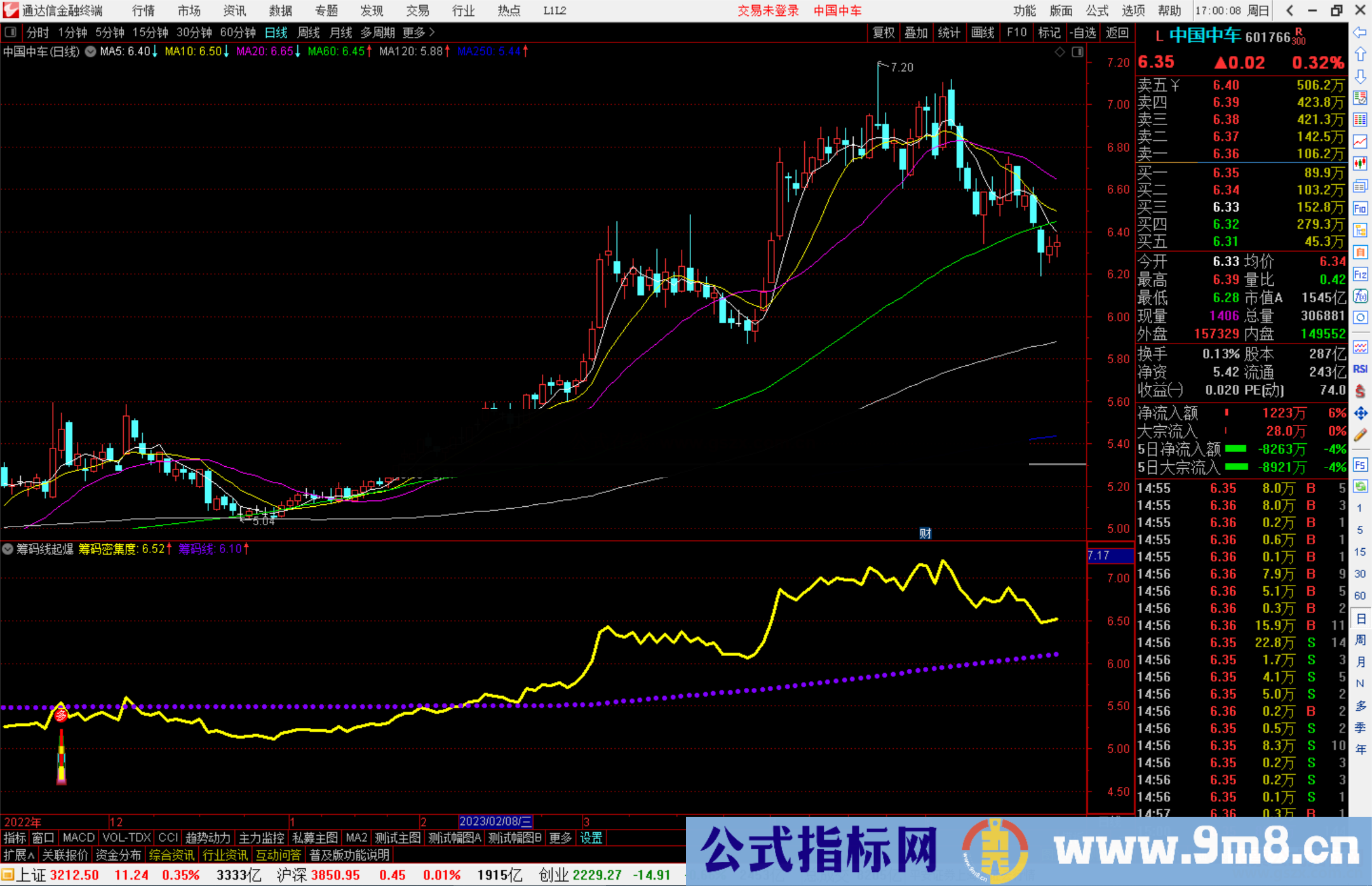通达信筹码线起爆副图，原理是突破筹码密集，走势转强！