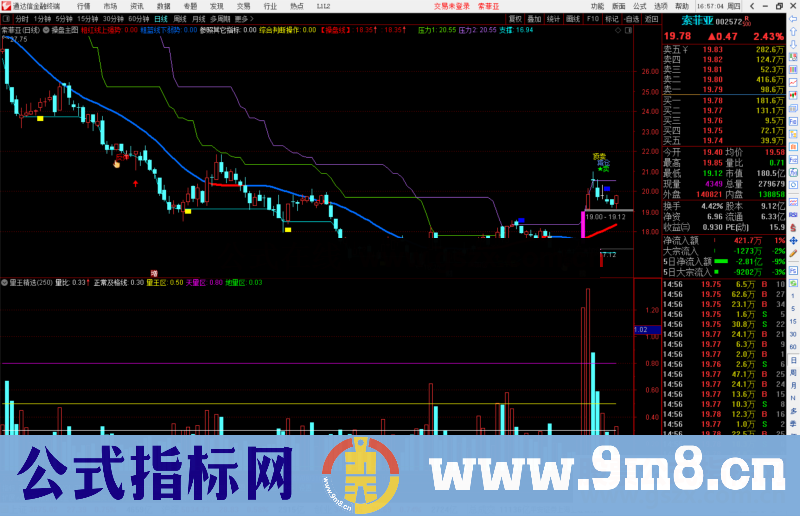 通达信量王精选(归真版无染色)副图指标源码