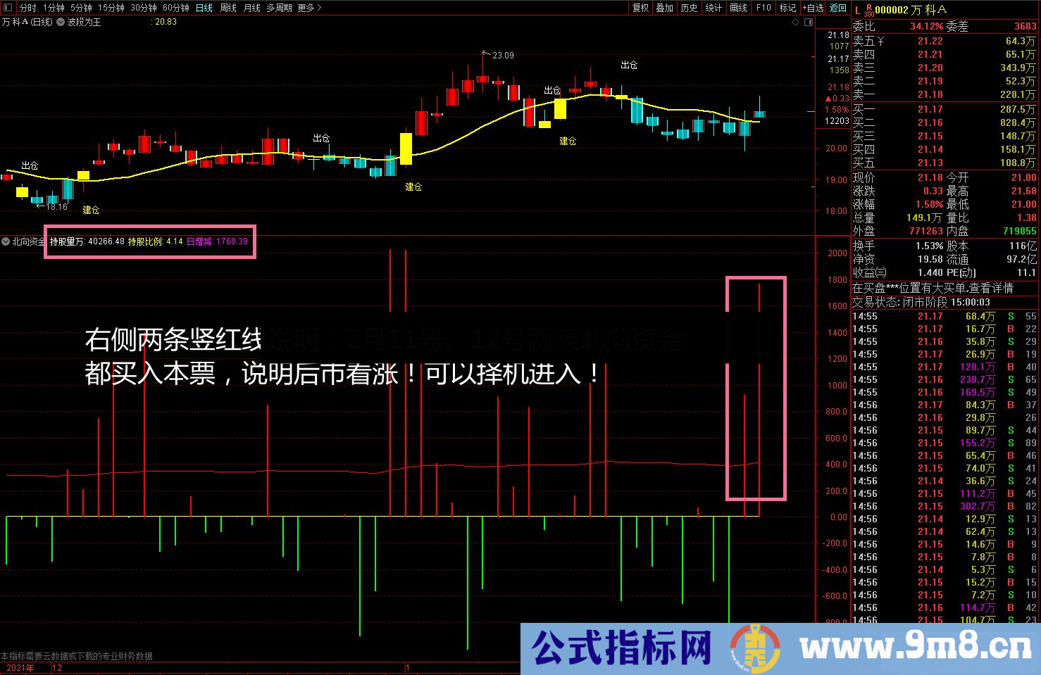 价值过万 紧跟北向资金走 能吃大肉喝美酒VIP珍藏版