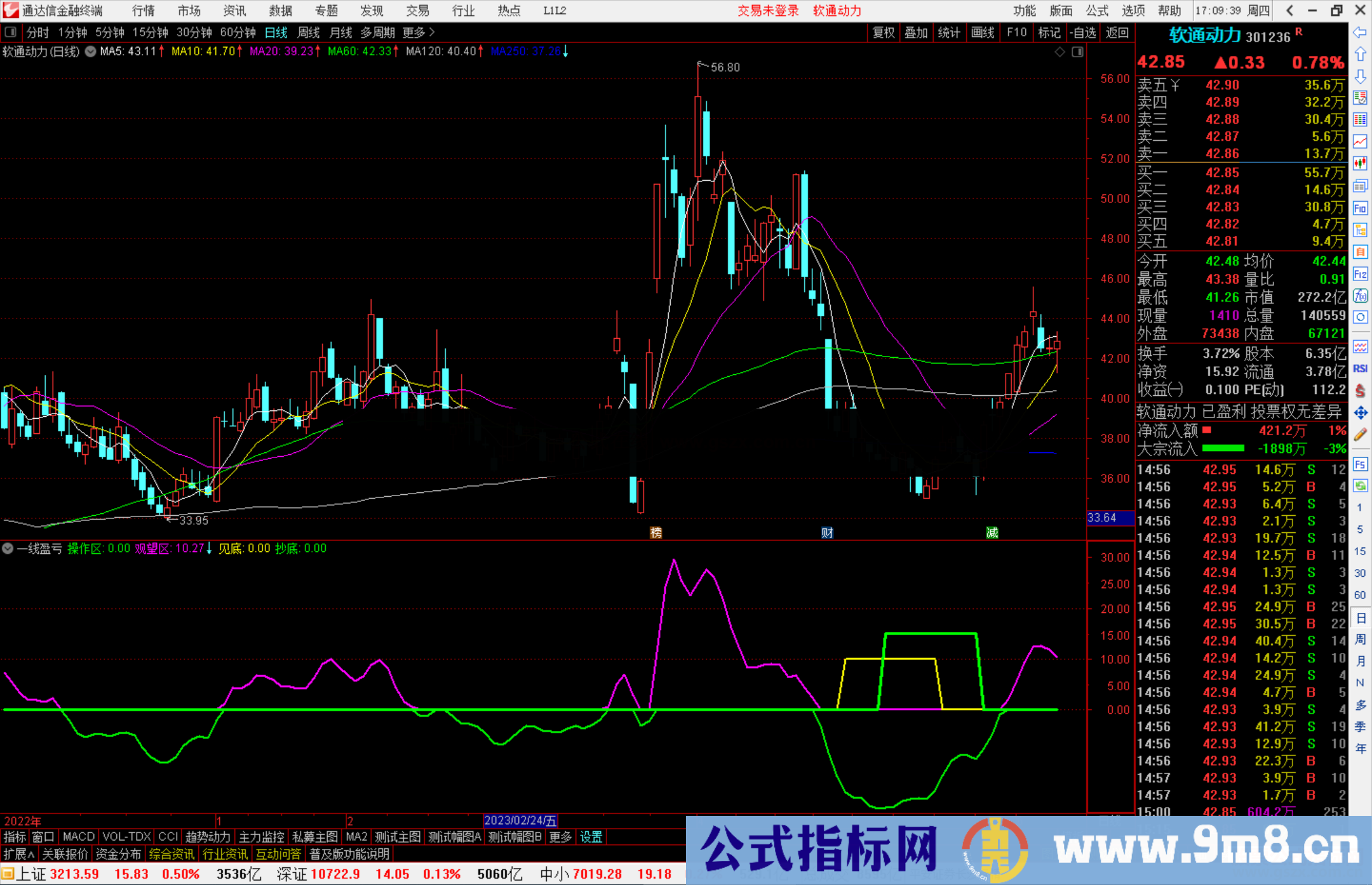 通达信一线盈亏指标公式源码