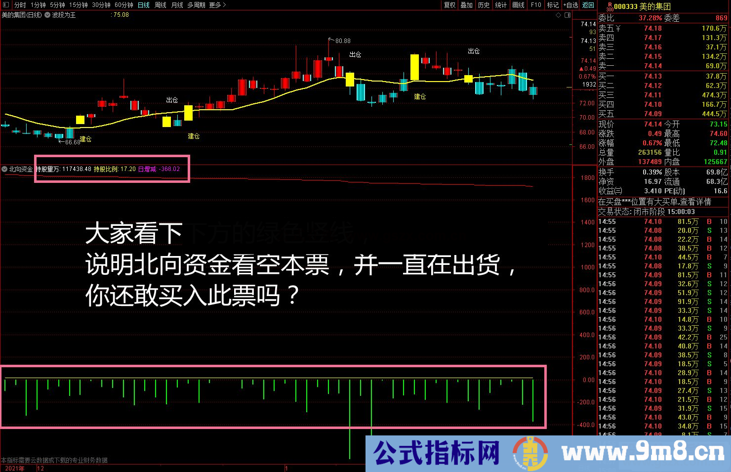 价值过万 紧跟北向资金走 能吃大肉喝美酒VIP珍藏版