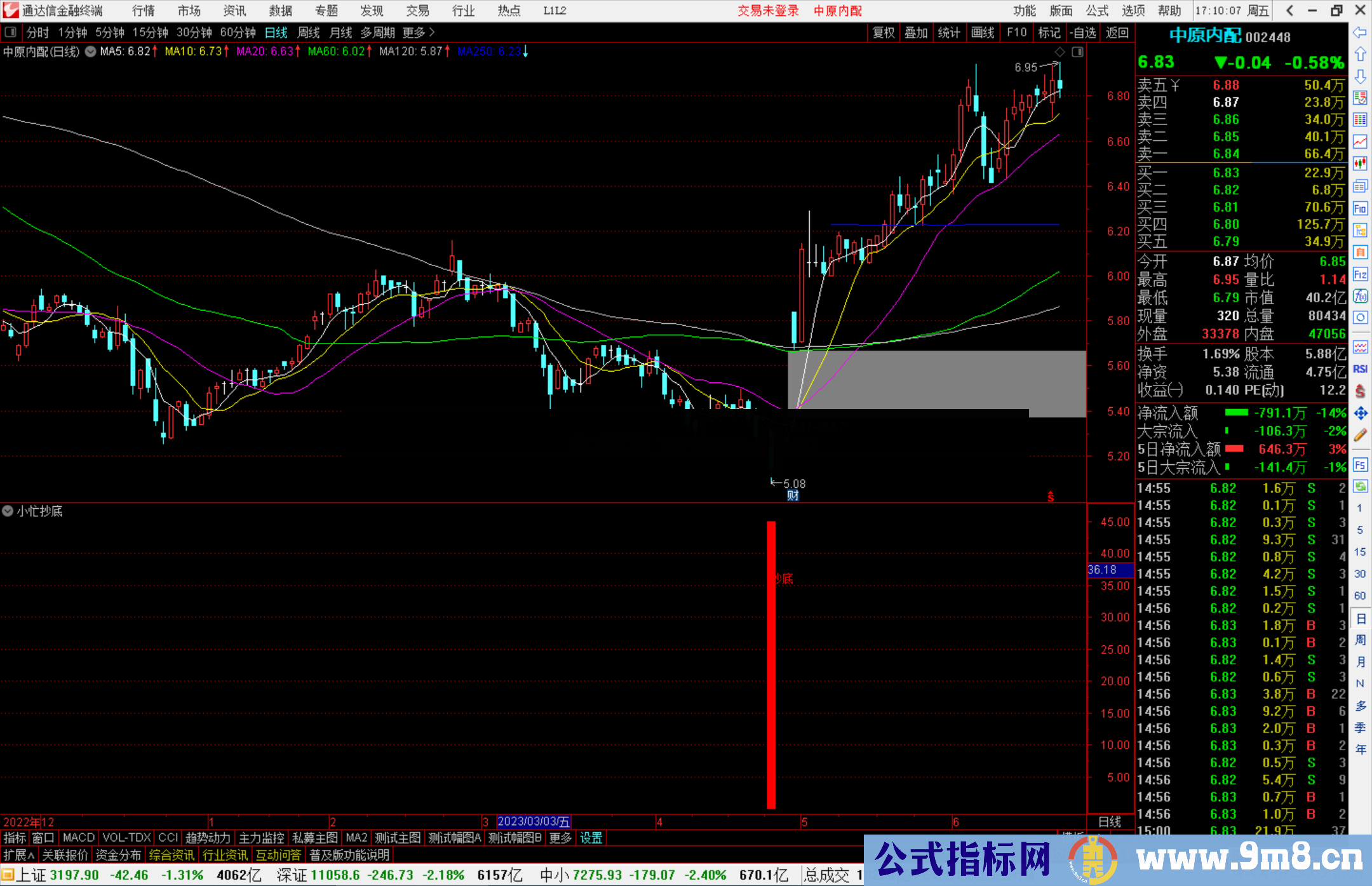 通达信小忙抄底副图公式副图源码