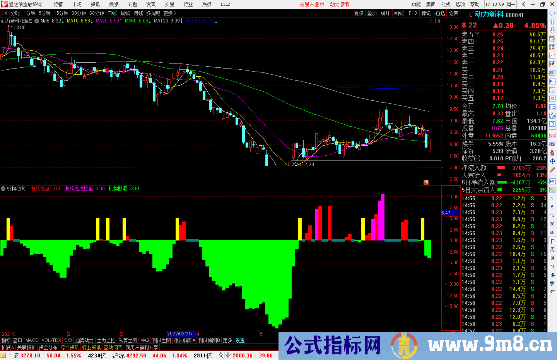 通达信机构动向副图指标 机构高度控盘试盘源码