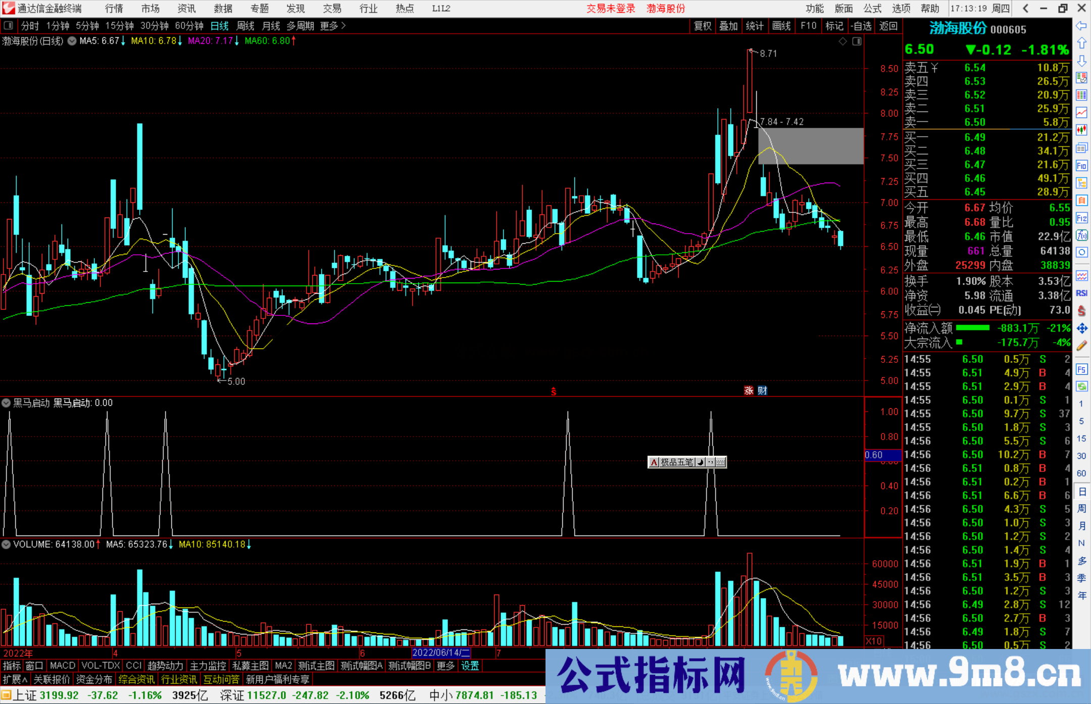 通达信黑马启动必抓之黑马启动选股指标公式副图